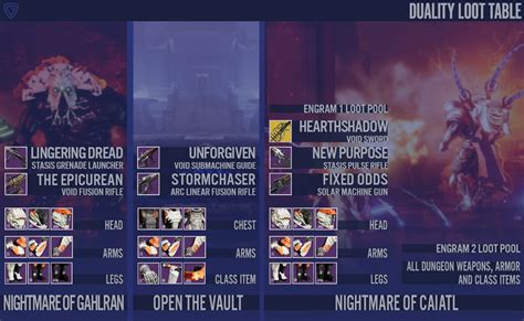 destiny 2 this week|Destiny 2 Dungeon and Raid rotation: Weekly schedule